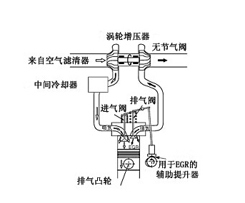 廢氣治理設備廢氣再循環(huán)系統(tǒng)結構